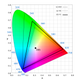 Three of the more common color spaces found in handsets and TVs today.
